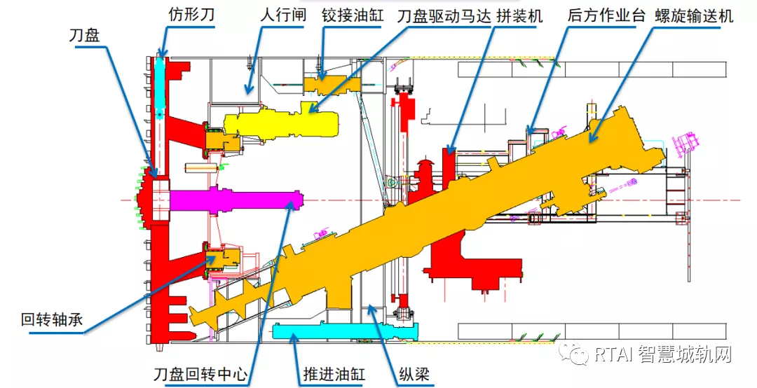 地铁隧道是怎么挖的？盾构机了解一下~「RTAI智慧城轨」