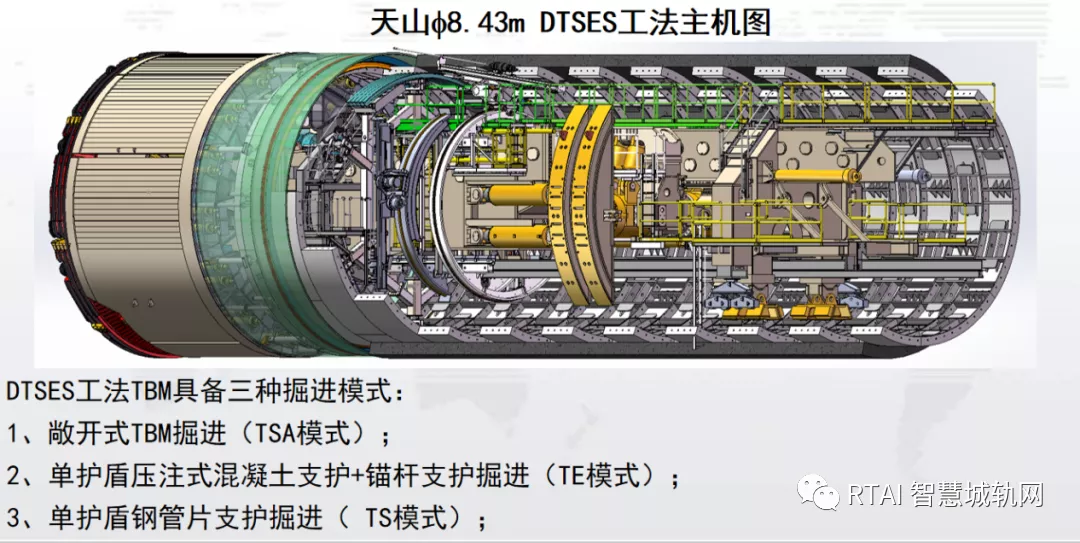 地铁隧道是怎么挖的？盾构机了解一下~「RTAI智慧城轨」