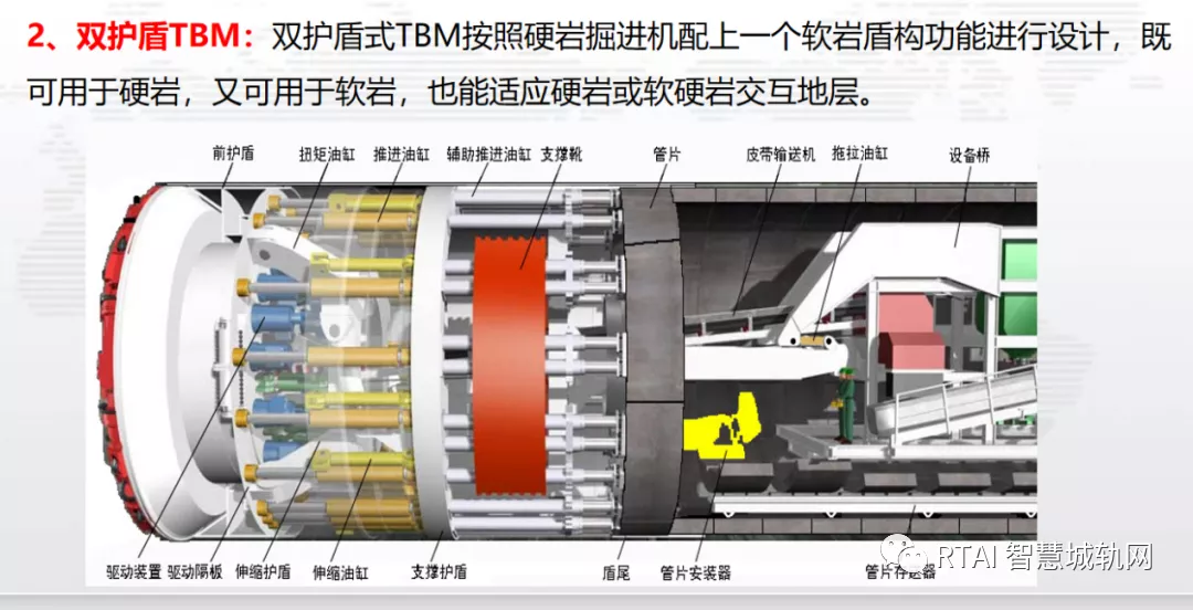 地铁隧道是怎么挖的？盾构机了解一下~「RTAI智慧城轨」