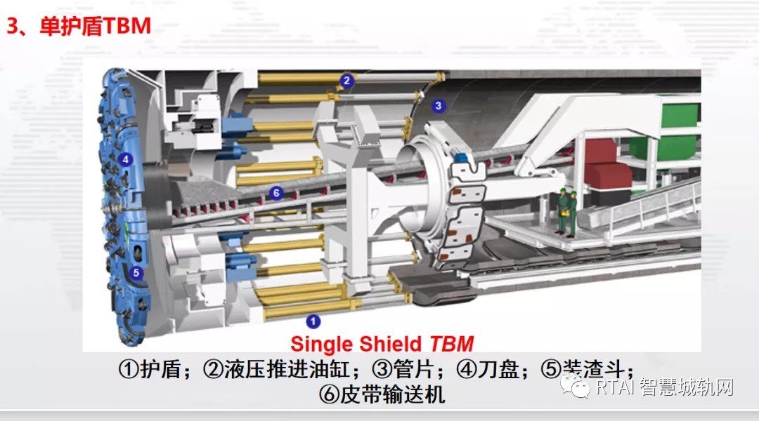 地铁隧道是怎么挖的？盾构机了解一下~「RTAI智慧城轨」