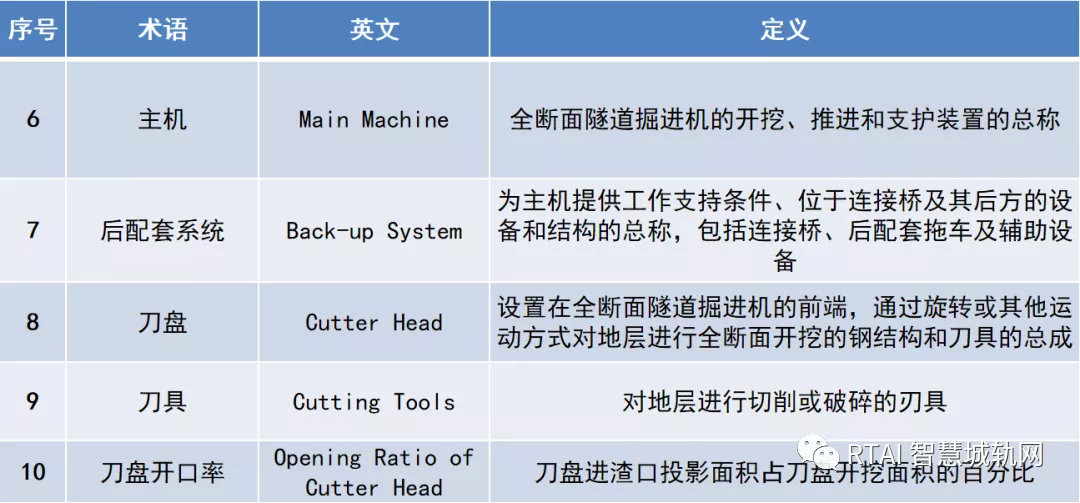 地铁隧道是怎么挖的？盾构机了解一下~「RTAI智慧城轨」