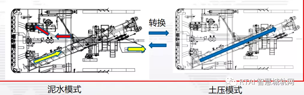 地铁隧道是怎么挖的？盾构机了解一下~「RTAI智慧城轨」