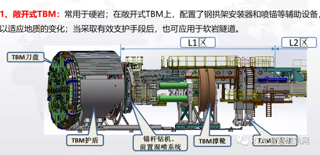 地铁隧道是怎么挖的？盾构机了解一下~「RTAI智慧城轨」